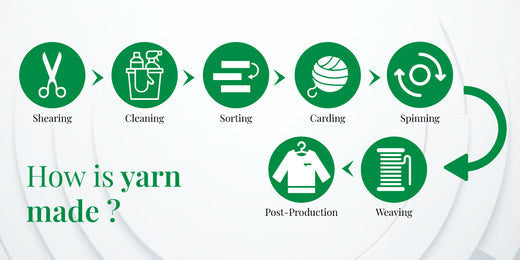 How is Yarn Made?